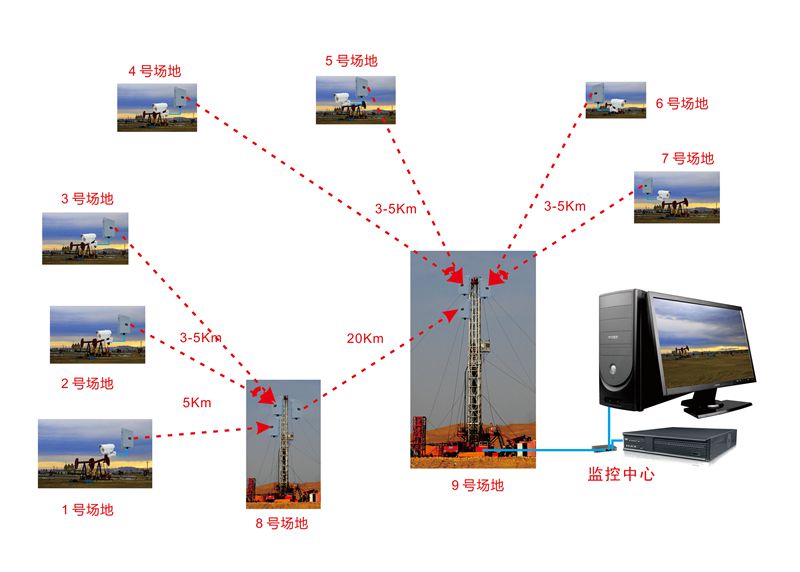如何低成本搭建稳定的无线湖南监控系统